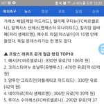 축구선수 월급 <b>랭킹</b>이래