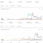 [댓글부탁해] 연도별 국내 유튜브 남자가수 조회수 TOP5.JPG