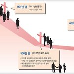 명품과 막장의 결과