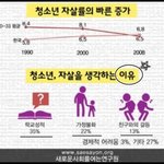 [드루와] 우리나라 교육<b>제도</b> 바껴야해 쌥새들아