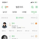 [댓글부탁해] <b>홍원</b>이 멜론 1등함