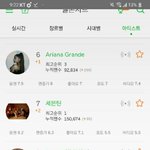 [댓글부탁해] <b>홍원</b>이 멜론 아티스트 전체 9위