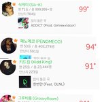 [드루와] 멜론 팬순위 오류 났음???