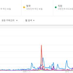 <b>종현</b>이형 국민적인 인지도 엄청 높았구나