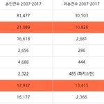 한국여자와 결혼한 외국남자 <b>국적</b>별 이혼율