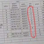 고1때 <b>성적</b> <b>이</b>정도였는데 나중에 인서울 가능한지 좀 봐주라 ㅜㅜ