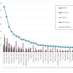 [EXO] 2월 <b>브랜드</b> 평가에 시우민 카이 찬열