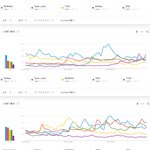 [댓글부탁해] <b>연도</b>별 한국가수 일본 유튜브 조회수 TOP5.JPG
