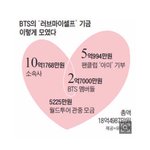방탄 러브마이<b>셀프</b> 기금