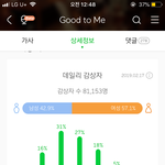 [세븐틴] 얘들아 내 스밍 <b>이상해</b>