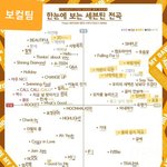 세븐틴 2019년 <b>상반기</b>까지 곡 정리표