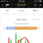 [인피니트] 1000번 넘었다!!