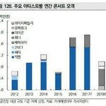 [모두드루와] <b>yg</b> 가수별 매출 순위