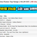 <b>몬스타엑스</b> 아르헨티나 음원차트 2위