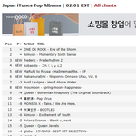 <b>몬스타엑스</b> 일본 음원차트 11위