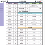 최근 3년간 <b>대입</b> 이정도면 걍 안 가는 게 낫지?