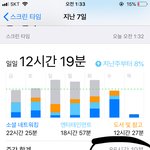 [드루와] 야 아이폰 유저 폰 사용량 <b>현피</b> 떠 ㄱ