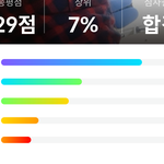 [댓글부탁해] 너네 <b>아만</b>다 몇 점나오냐