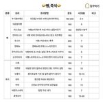 2시간 내내 <b>포타</b>만 미친듯이 읽ㅇ음