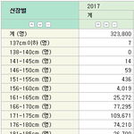 통계적으로 본 남자나 여자나 결혼이 힘든이유