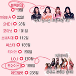 걸그룹 최단 기간 1위 <b>ITZY</b>