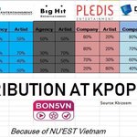 소속사 수입 <b>분배</b>표래,,