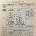 03년생 부터 <b>적성</b>고사 없어짐?