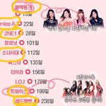 당연히 아이돌 지망생 입장에선 3사가 목표일 수 밖에 없는 이유