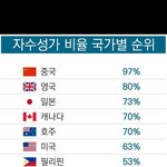 인도 카스트<b>제도</b>의 위엄ㄷㄷㄷ