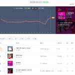 드디어 기계를 이긴 <b>ITZY</b>