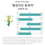 너네 MBTI검사 뭐 나왔어?
