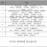 대기업 생산직에 대해서 어떻게 생각하세요?
