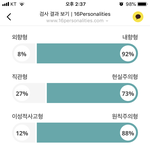 mbti  어제랑 오늘 둘 다 <b>isfp</b>나왔는데