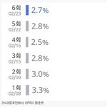 [충격] JTBC 리갈하이 시청률 <b>추이</b>