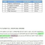 드디어 밝혀진 네덜란드 사람들이 키 큰이유 ㄷㄷ