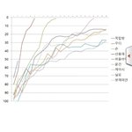 [ㅋㅋㅋㅋ] 딴건 모르겠는데 이게 왜 사재기 증거?