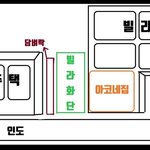 [고양이] 길냥이 급식소 확보하기