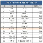 엔플라잉 이용<b>자수</b> 사햇넘기 직전