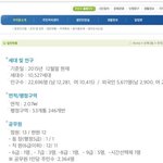 [댓글부탁해] 안산 외국인수