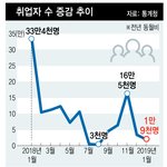 대학 못가서 <b>초조</b>하다고?ㅋㅋㅋㅋㅋ