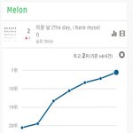 [모두드루와] <b>닐로</b>의 기묘한 차트 모험 ㅋㅋ