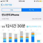 나랑 폰 <b>사용량</b>으로 싸지뜰사람