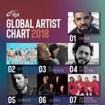 [드루와] BTS <b>전세계</b> 음반, 음원 통합 판매량 2위