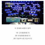 [댓글부탁해] 1대100 대거<b>탈락</b>한 한국사 문제