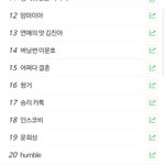 엑소엘들 백현이가 쓴 문장 humble뜻 몰라서 단체로 검색함ㅋㅋㅋㅋ