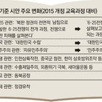 잉?<b>역사</b>교과서 개정이거미친거아닌가;