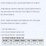 남자라는 이유로 공기업 탈락