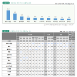 [드루와] 2019 <b>한류</b> 실체 조사를 살펴보자
