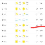 [추반] 이정도 기온에 롱ㅍㅐ딩 안입어두댈까?