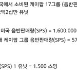 2018년 미국에서 <b>소비</b>된 케이팝  17그룹